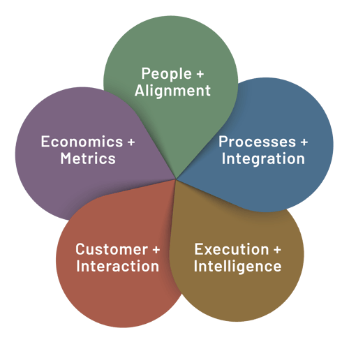 chuck-teel-cpa-five-enterprise-domains-enterprise-science