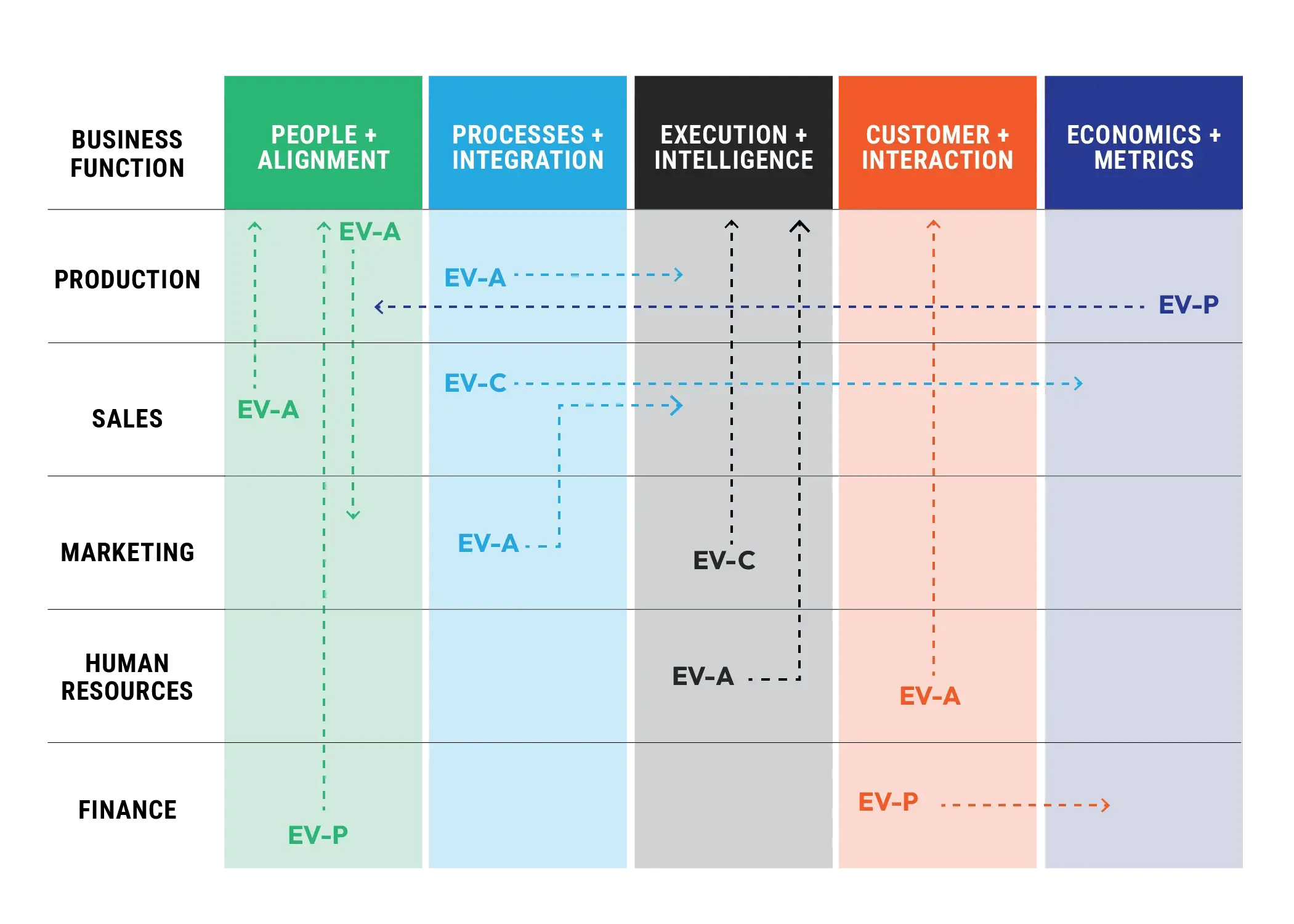 Enterprise Science Activity Blueprint