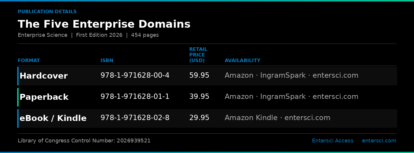 the-five-enterprise-domains-publication-details