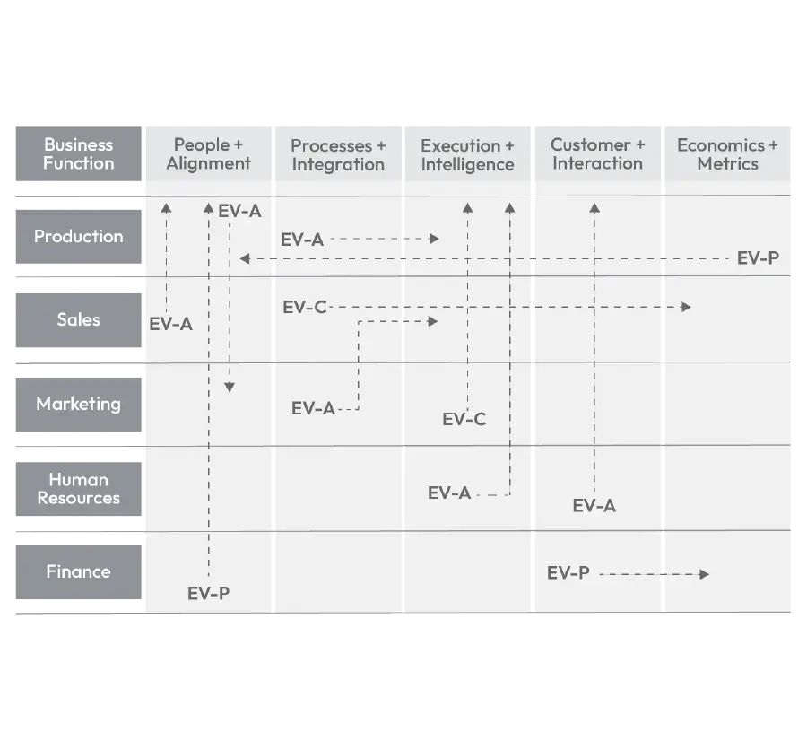 entersci-activity-architecture