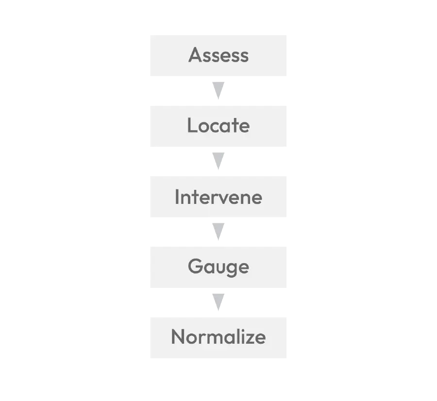 entersci-align-execution