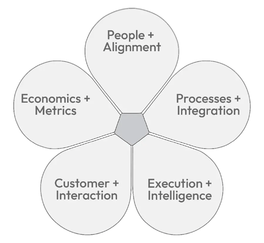 entersci-five-domains