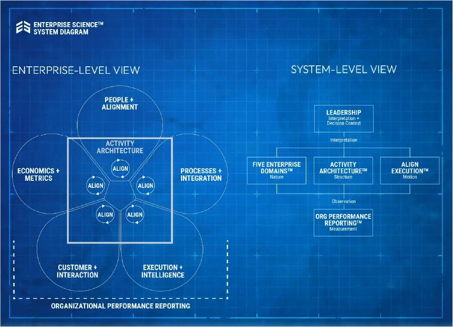 entersci-system-blueprint